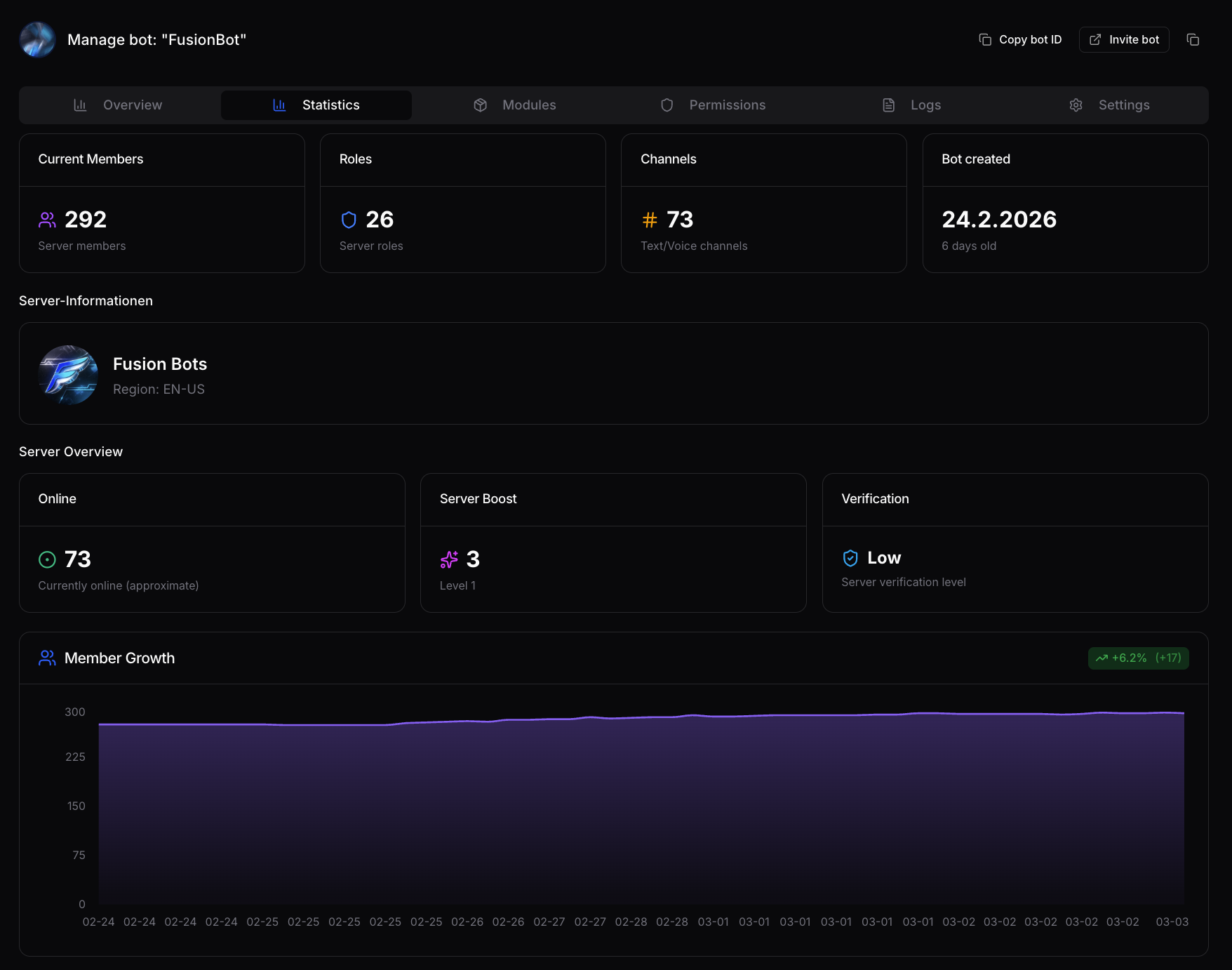 Server Stats Dashboard